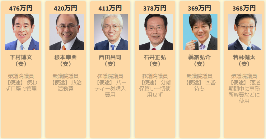 裏金問題議員一覧08