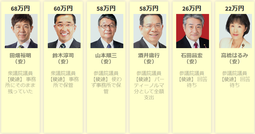 裏金問題議員一覧14