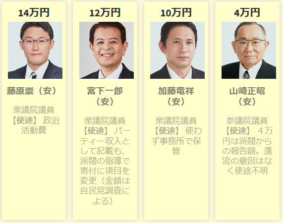 裏金問題議員一覧15