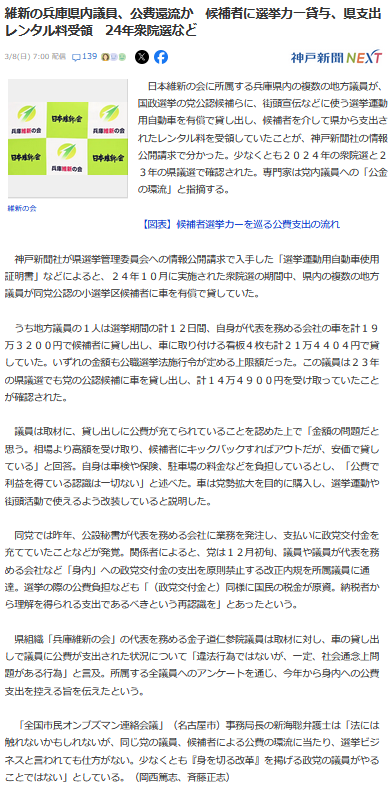 日本維新の会自動車レンタル